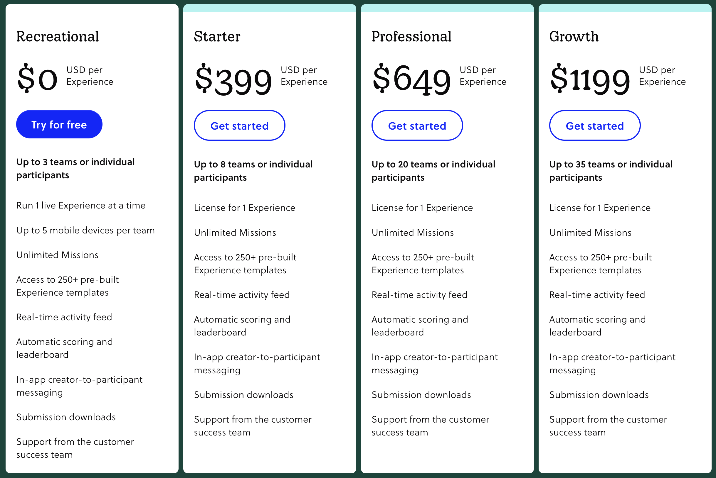 Figure 1: Goosechase pricing on website; $1199 for 35 teams